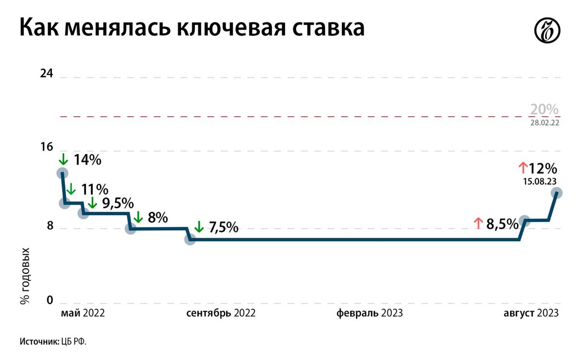 Системно значимые банки 2023