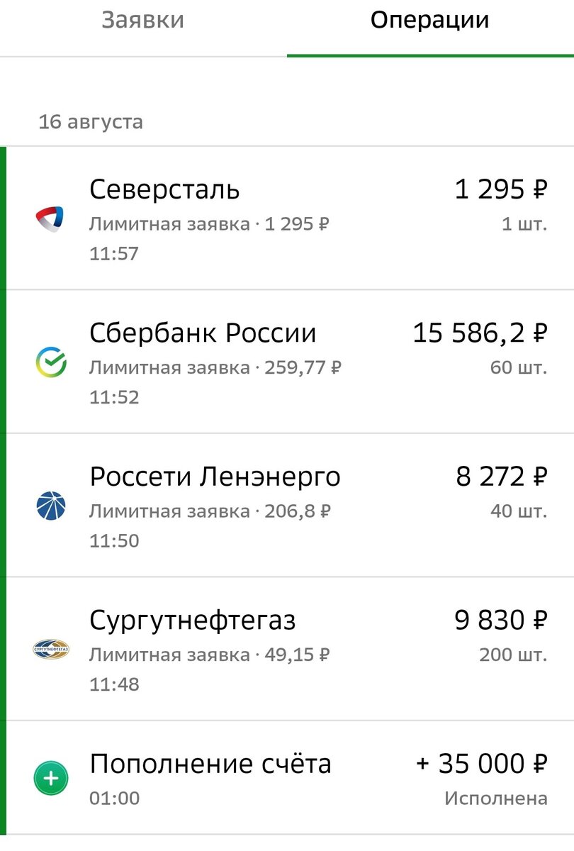 Список исполненных заявок по ИИС супруги автора за 16.08.2023 г.