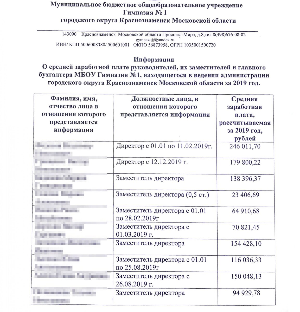 Какая зарплата у руководителей проекта Зарплата директора школы в спб Подготовка к школе. Канцелярские товары в СПБ. Дз