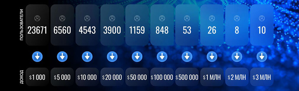 Поможем получить знания в криптовалюте бесплатно Переходите по ссылке на сайте для подробности https://investzarabotik.online/
