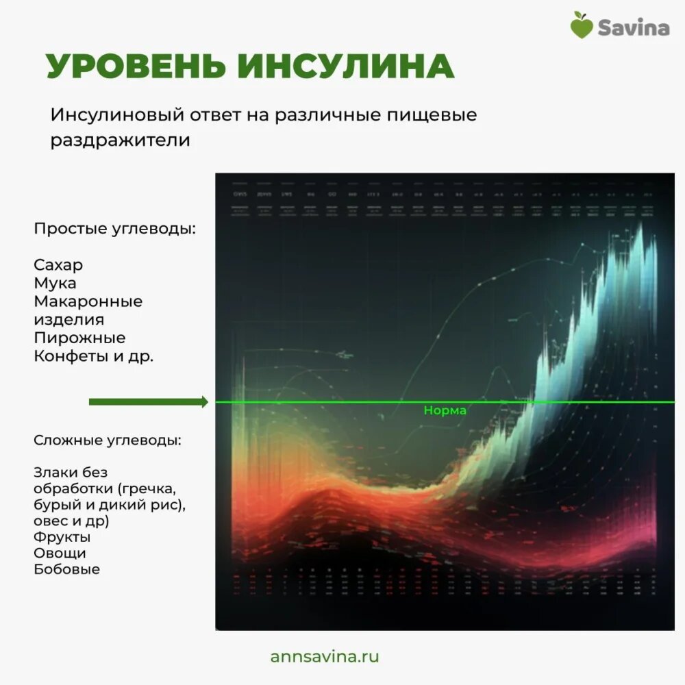 ИНСУЛИН ПОВЫШЕН (ПОНИЖЕН)! ЧТО ДЕЛАТЬ - Статья I Клиника доказательной медицины NEPLACEBO