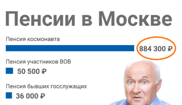 Почему нет пенсии москва