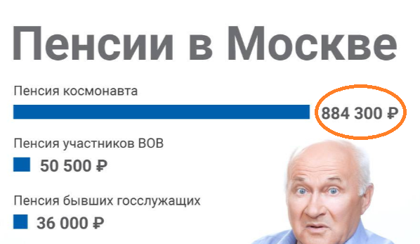 В чем причина, что многие пенсионеры увольняются? Все чаще и чаще начинаю замечать в новостных газетах и по телевизору, что люди пенсионного возраста пишут заявления и увольняются с работы.-5