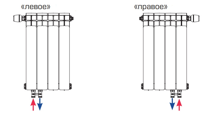 Нижнее подключение радиаторов