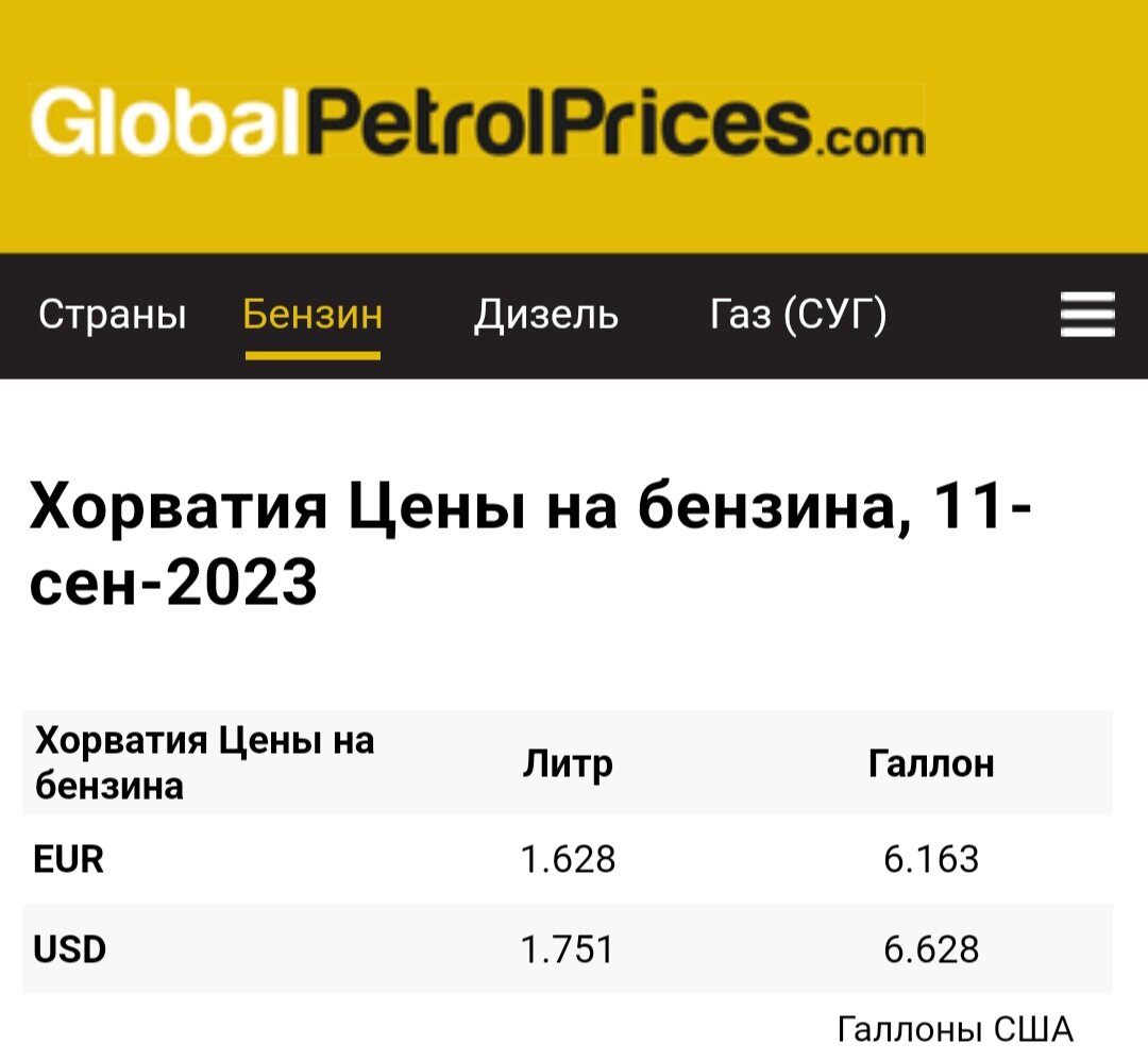 Источник https://ru.globalpetrolprices.com/Croatia/gasoline_prices/