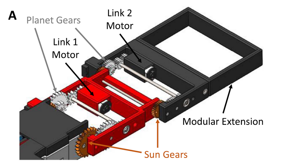   M. Coronel and D. Zarrouk / IEEE Robotics and Automation Letters, 2023