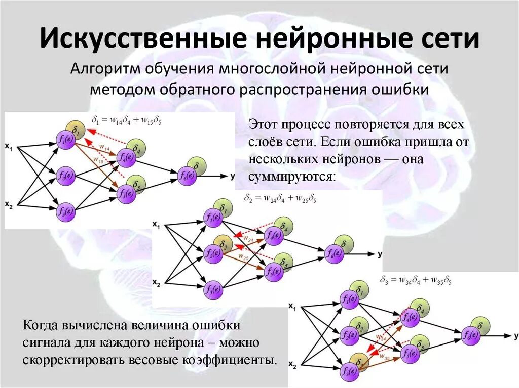 Искусственная нейронная сеть. Принцип работы нейронной сети. Искусственные нейронные сети презентация. Принципы построения нейронных сетей.