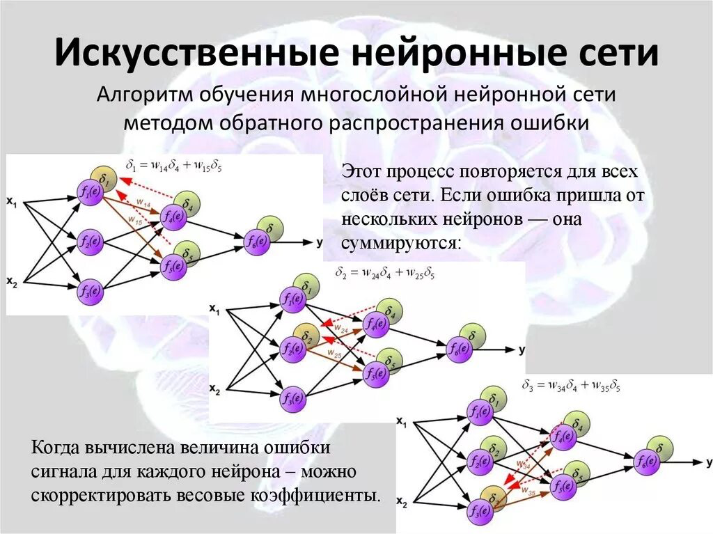 Перефразировать текст через нейросеть. Искуственныенейронные сети. Искусственная нейронная сеть. Принцип работы нейронной сети. Нейронная сеть схема.