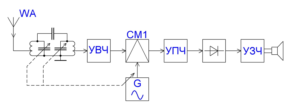 Миниатюрный супергетеродин для приёма SSB - Страница 2