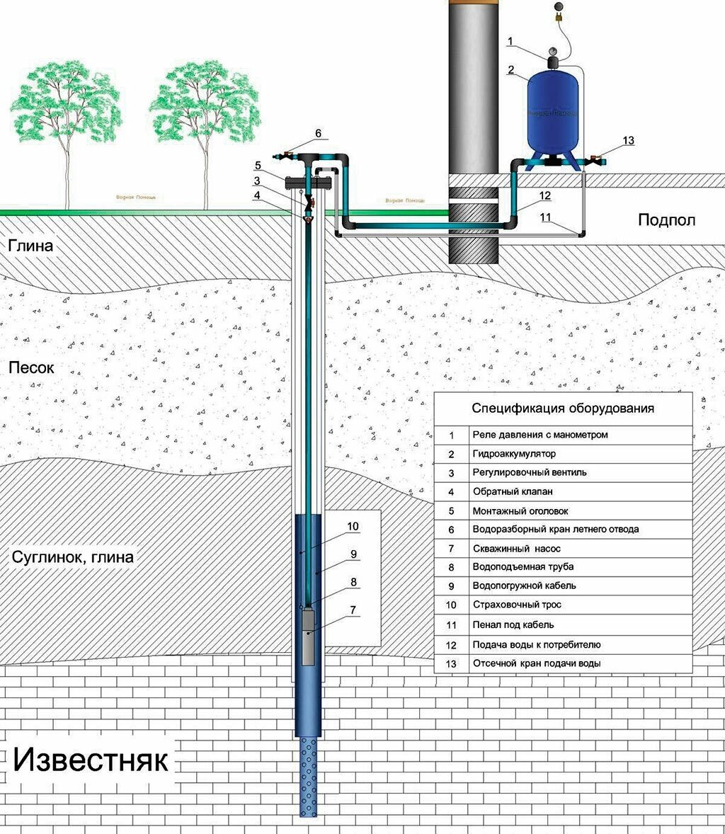 Бурение скважин на воду под ключ! Звоните: +7(991)882-50-32