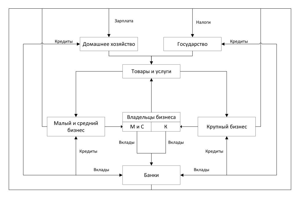 Круговорот денег картинка