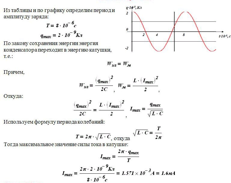 Контрольная работа № 4 по теме "Электромагнитные колебания и волны"