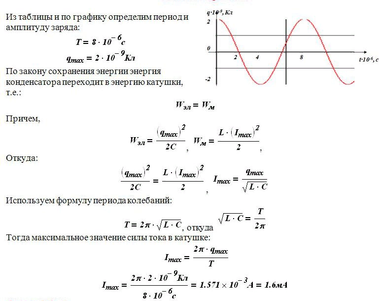 Определить закон изменения тока. Как определить заряд конденсатора. Изменение заряда конденсатора. Заряд конденсатора в колебательном контуре. Заряд и сила тока электромагнитные колебания.