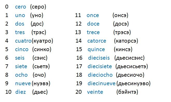 I 100 перевод. Цифры на испанском от 1 до 10 с произношением. Цифры на испанском языке с произношением на русском. Счет по-испански до 20. Числа на испанском языке с произношением.