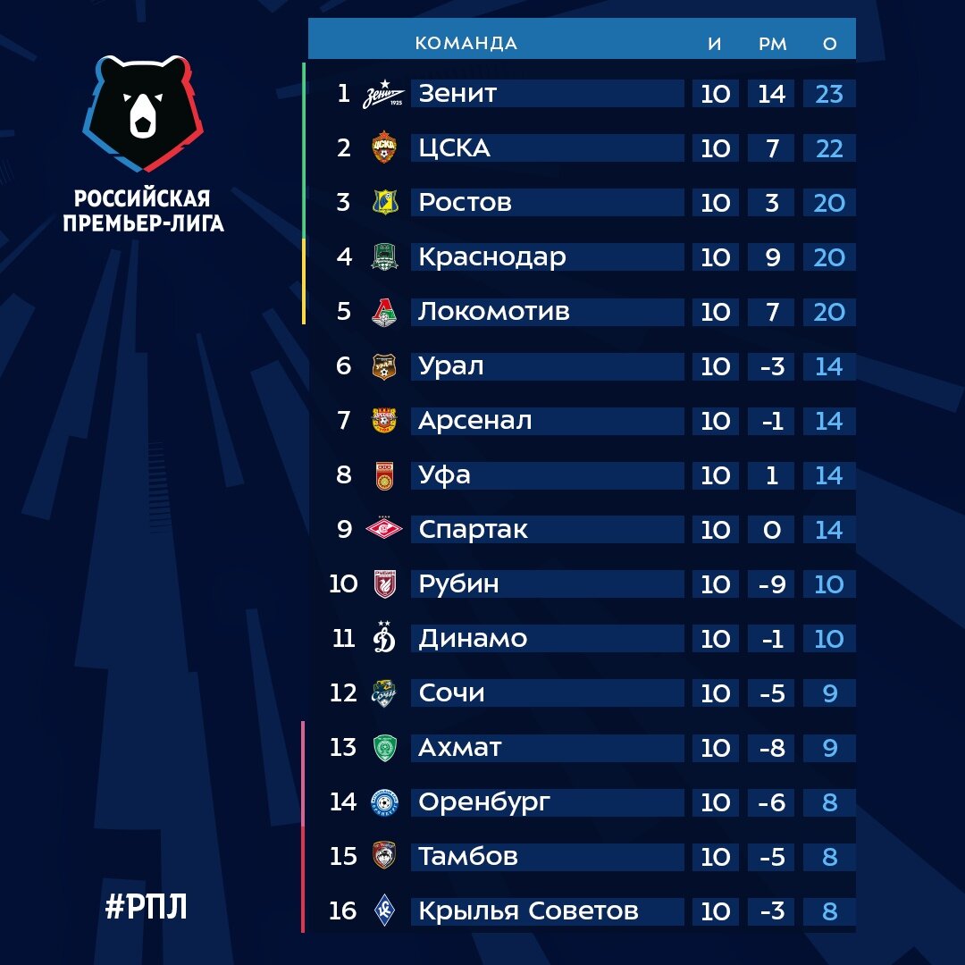 Спортбокс футбол чемпионат
