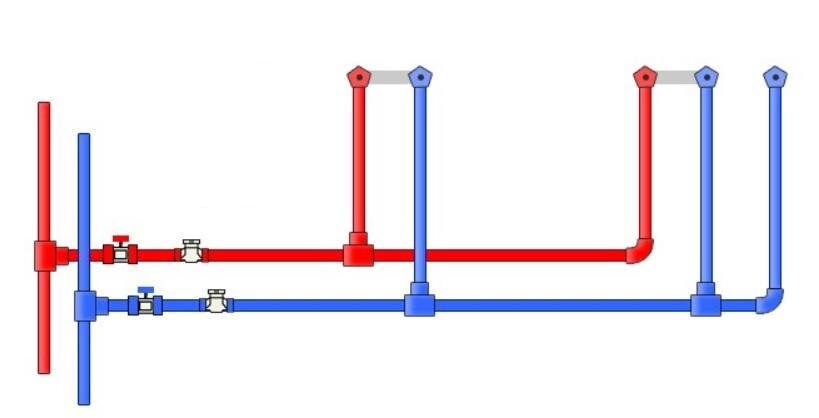Сантехнический коллектор — нужен или нет? | Ремэлль — Дизайн Ремонт ...