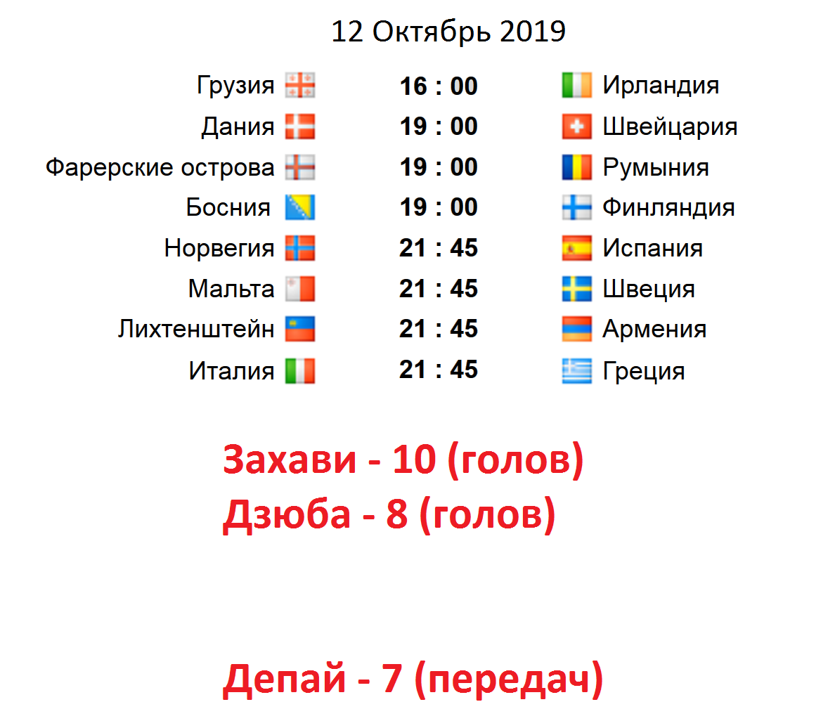 Чемпионат европы расписание и результаты таблица