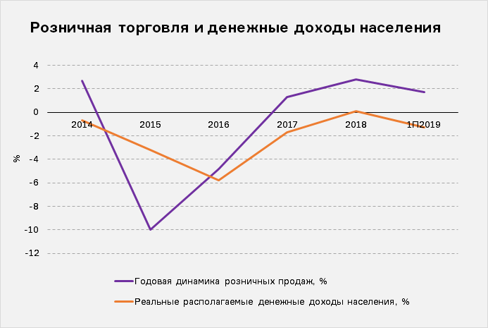 Источник: Росстат