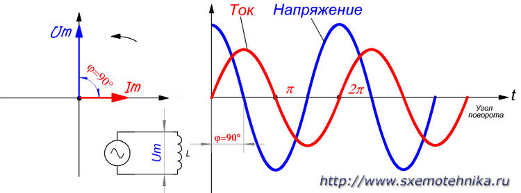 График на рисунке переменного тока