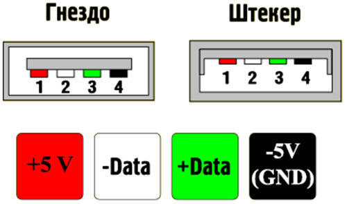 220 В от USB-killer подается на 2 и 3 линию