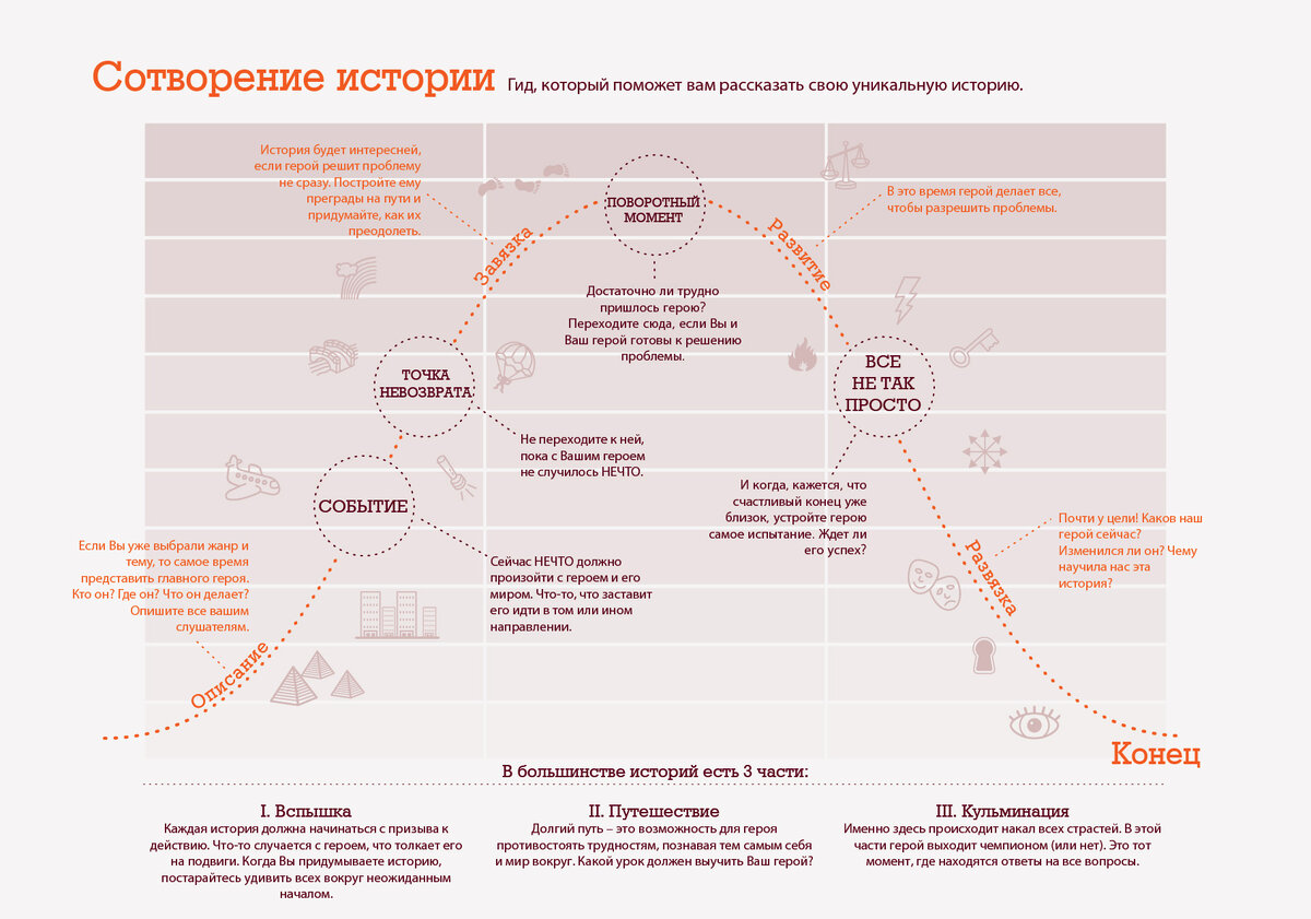 Схемы для создания сюжета