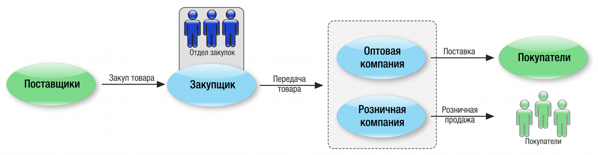 Большая карта закупщика