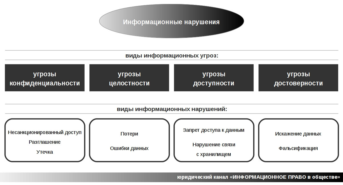 Информация в информационном праве