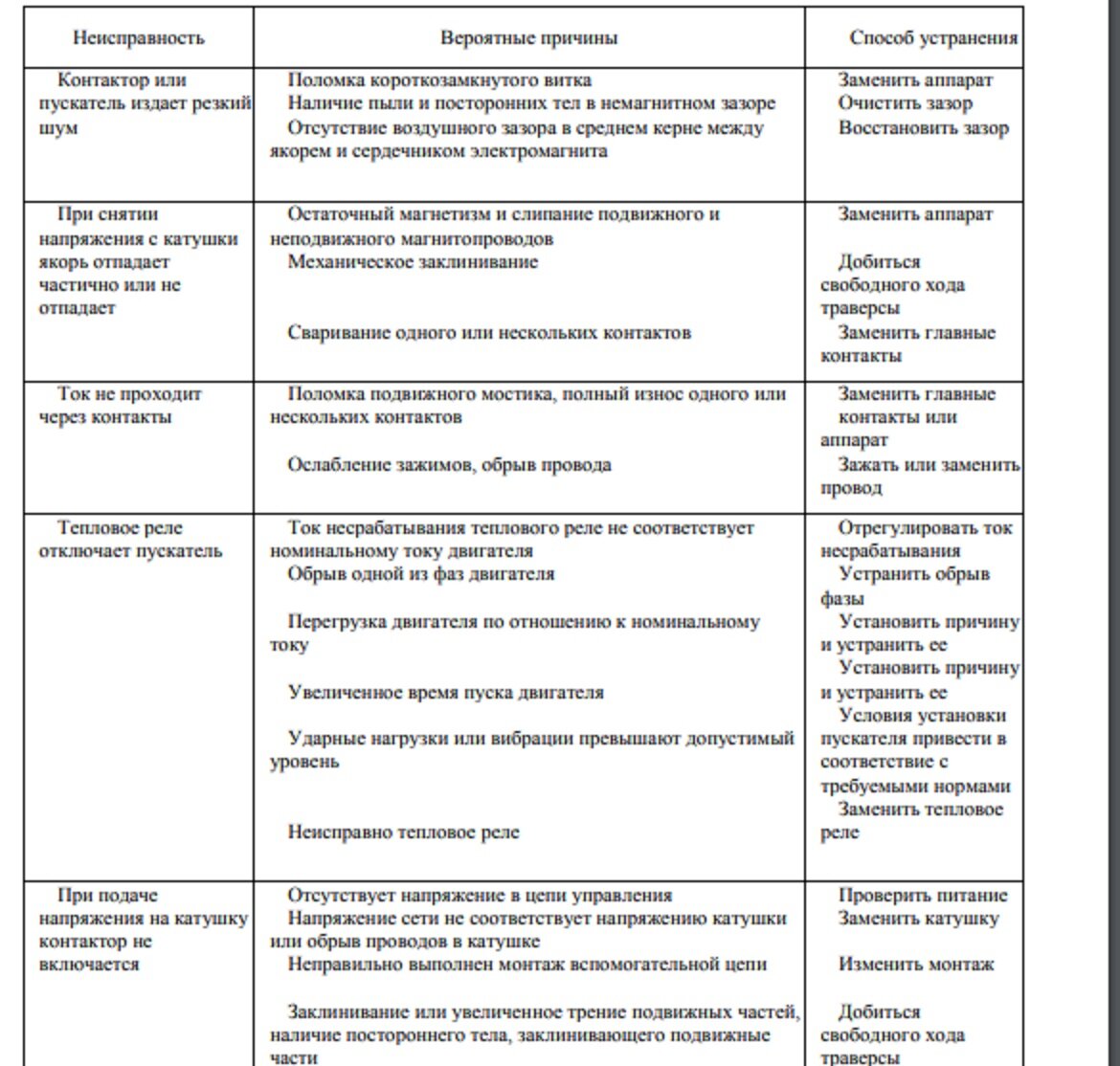 Технологическая карта магнитного пускателя