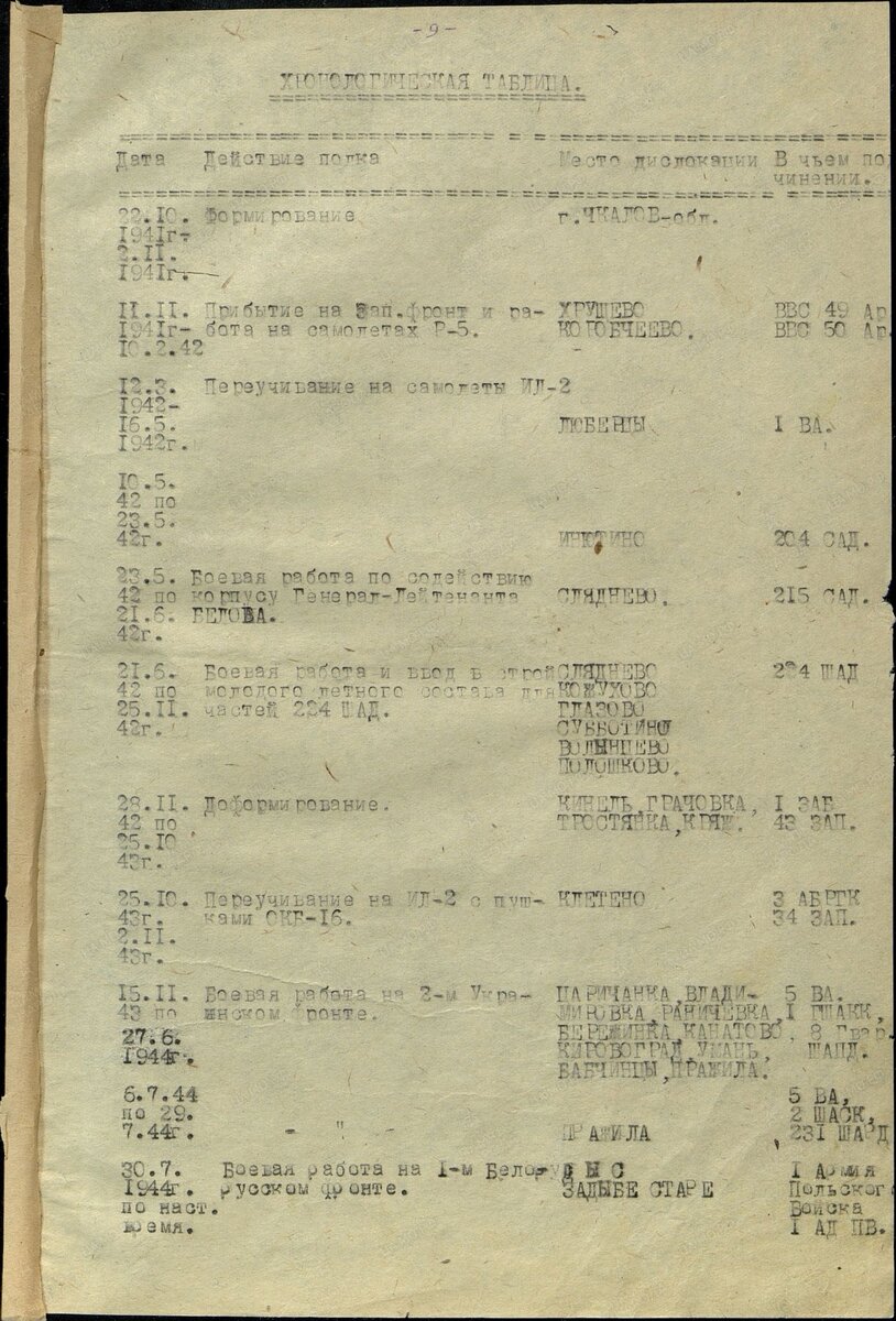 Боевой путь полка. До 30.07.44 в составе 5 ВА, далее - в составе 1 АД Войска Польского. 