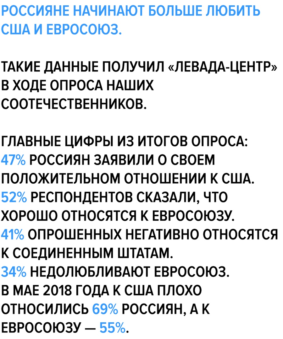 Цифры опроса.