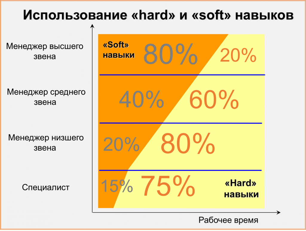 Hard soft перевод