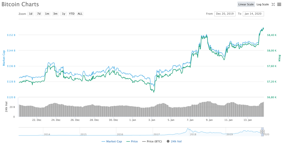 Влияние биткоина на мировую экономику. График роста биткоина за 2022. Прогноз курса биткоина на январь 2024 год. Прогноз курса биткоина на январь 2024 год. Прогноз курса биткоина на январь 2024 год.