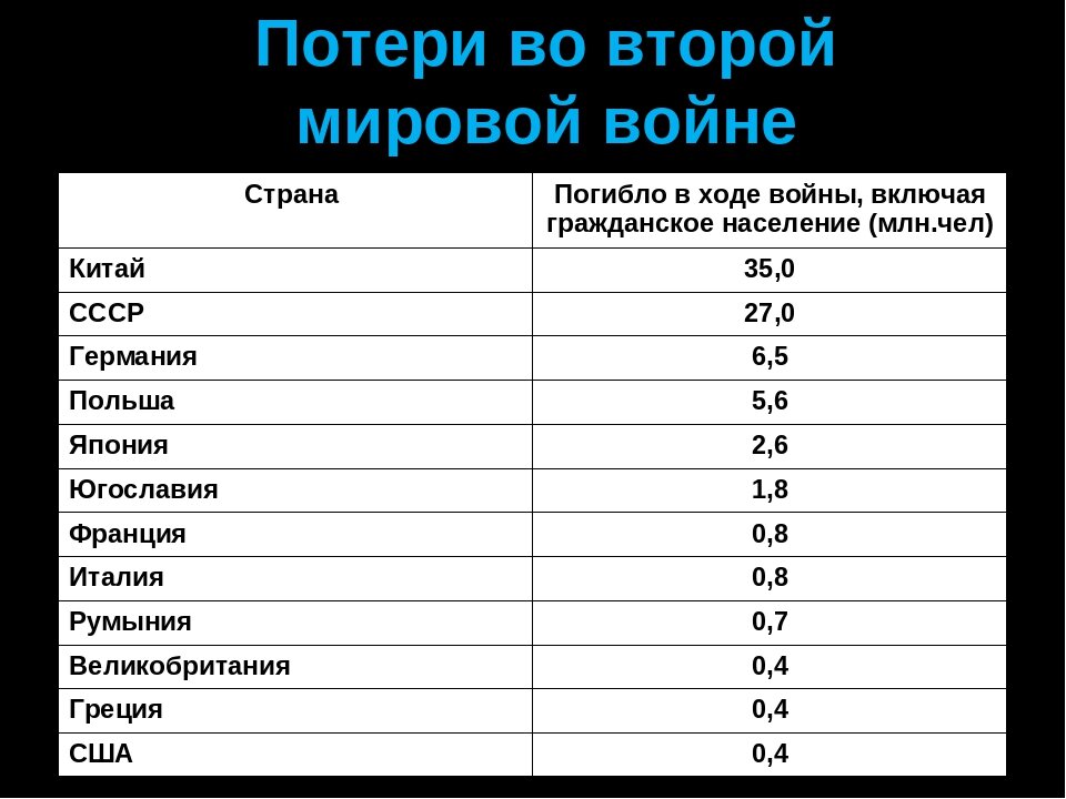 НЕ ПОНИМАЮ, ПОЧЕМУ НЕ ПРИЕЗЖАЮТ К НАМ ЛИДЕРЫ МИРОВЫХ ДЕРЖАВ 22 ИЮНЯ ИЛИ В КИТАЙ?