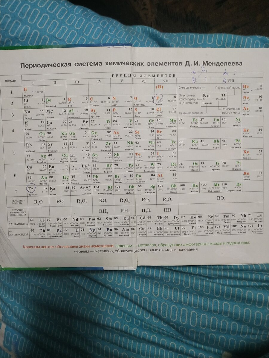 Таблица Менделеева, учебник 8 класс,химия