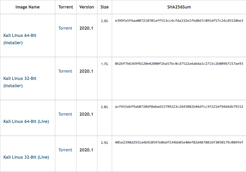 Kali Linux теперь разделен на установщик и Live, как это сделано в чистом Debian