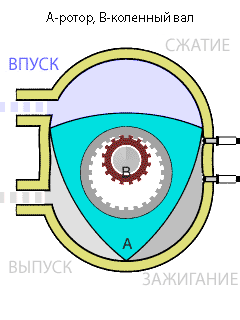 Анимация работы роторного двигателя