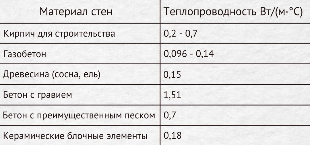 Какой толщины рекомендуется. Какой толщины рекомендуется