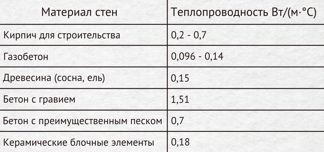 Какая должна быть толщина стены