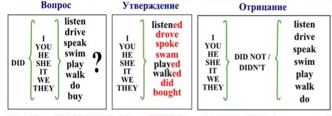 Таблица для запоминания 