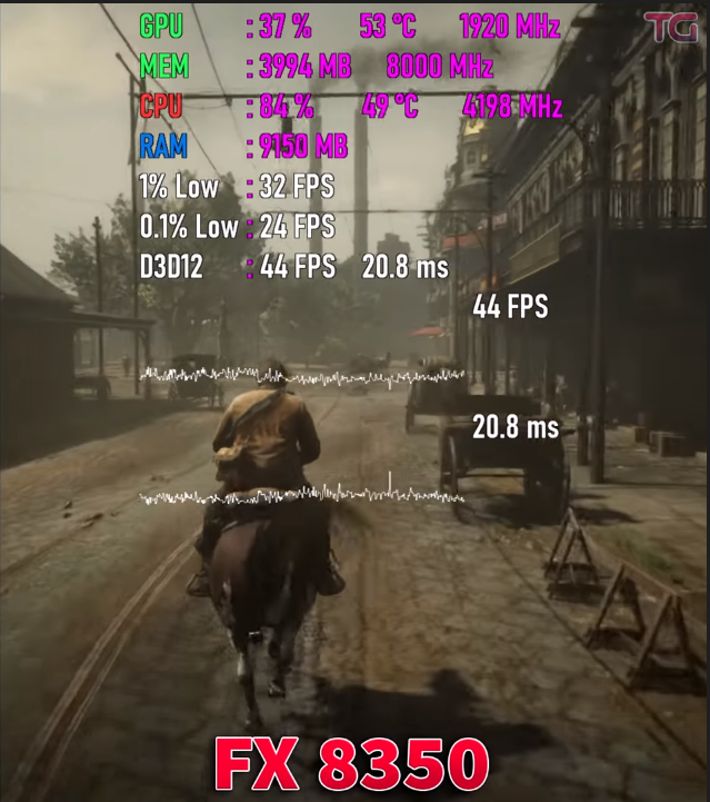 Testing Games 