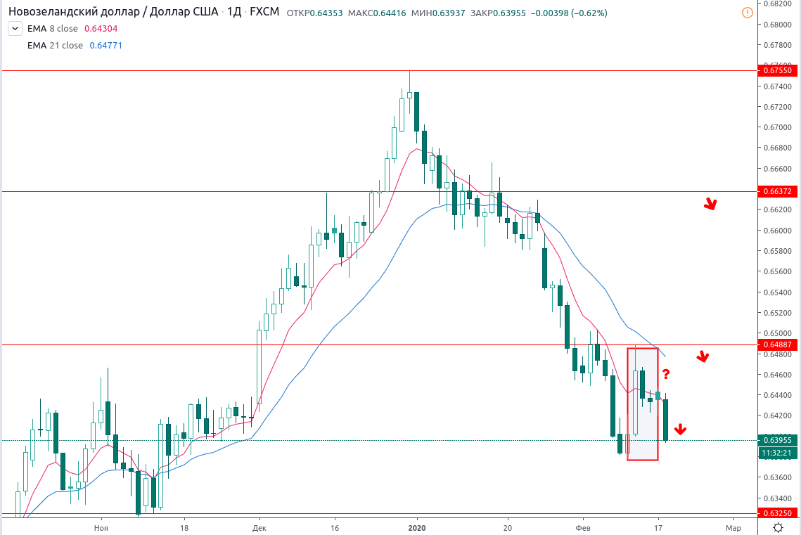 NZDUSD