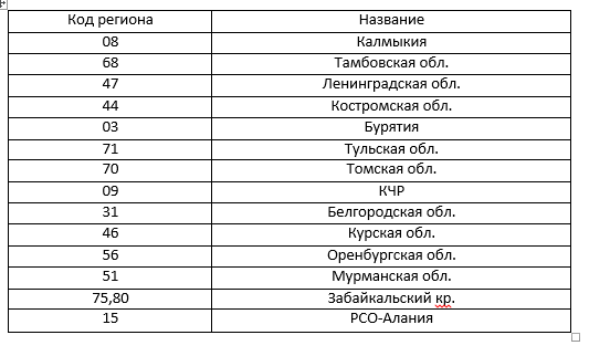 Открытие сезона по регионам