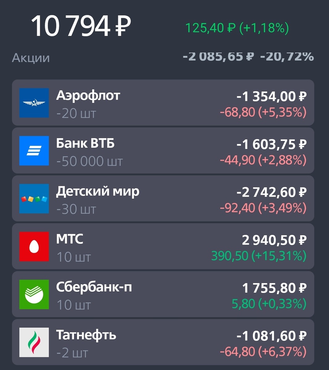 Обращаем внимание на отрицательное количество акций.