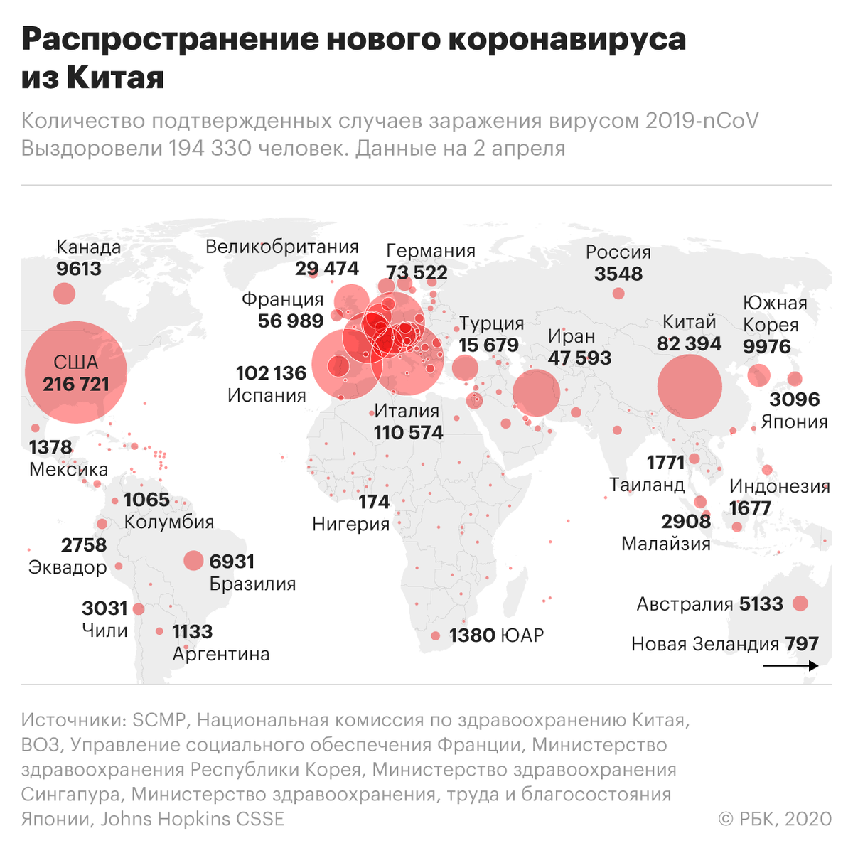 Количество случаев заражения в России превысило 3,5 тыс., в мире число зарегистрированных больных приближается к миллиону. Главное — в обзоре РБК