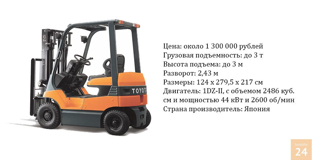 Технические характеристики 7FB30