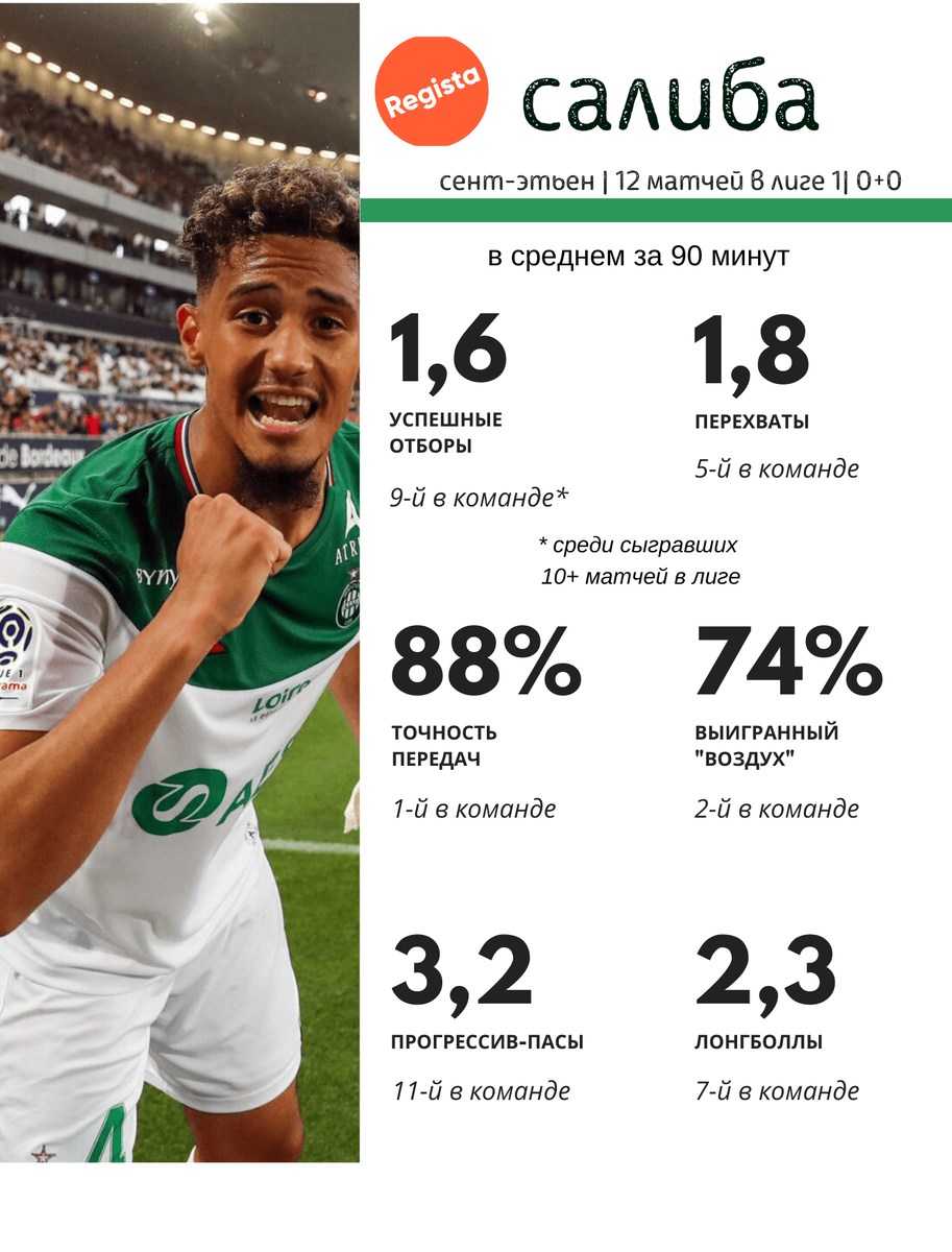 данные FBRef и WhoScored