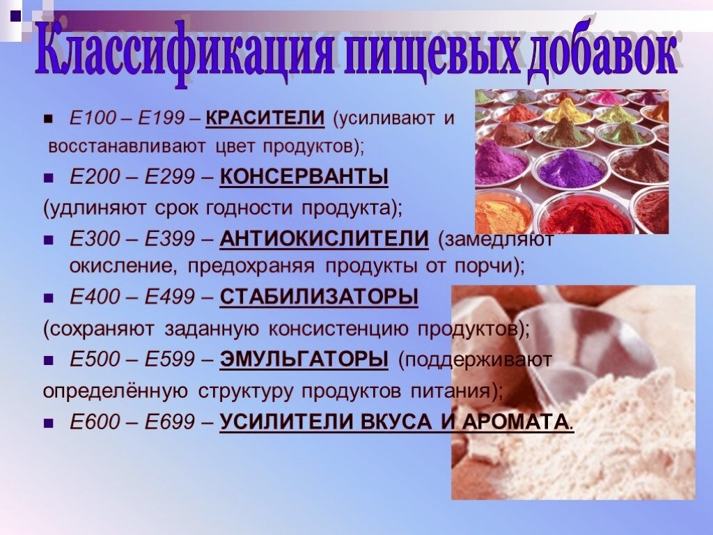 Химия в продуктах питания презентация