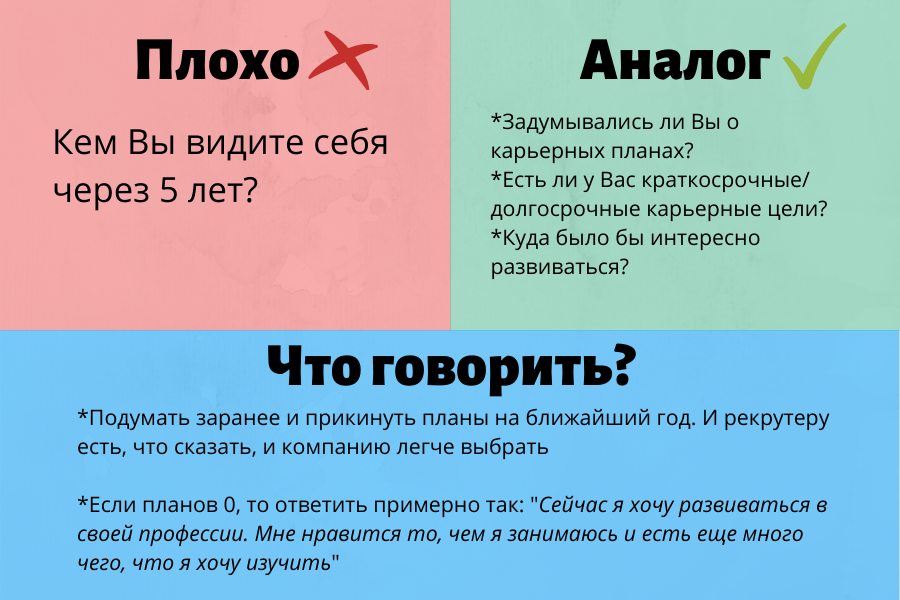 Аналог вопроса и рекомендации к ответу