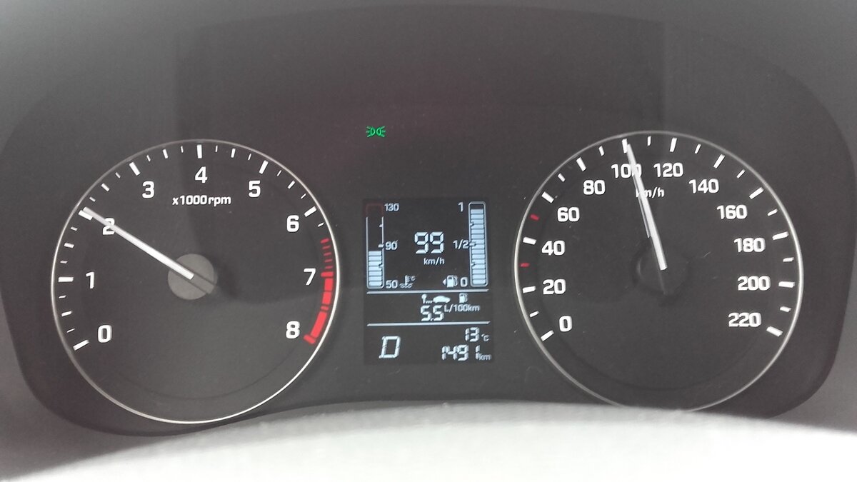 Какой средний расход у Hyundai Creta?