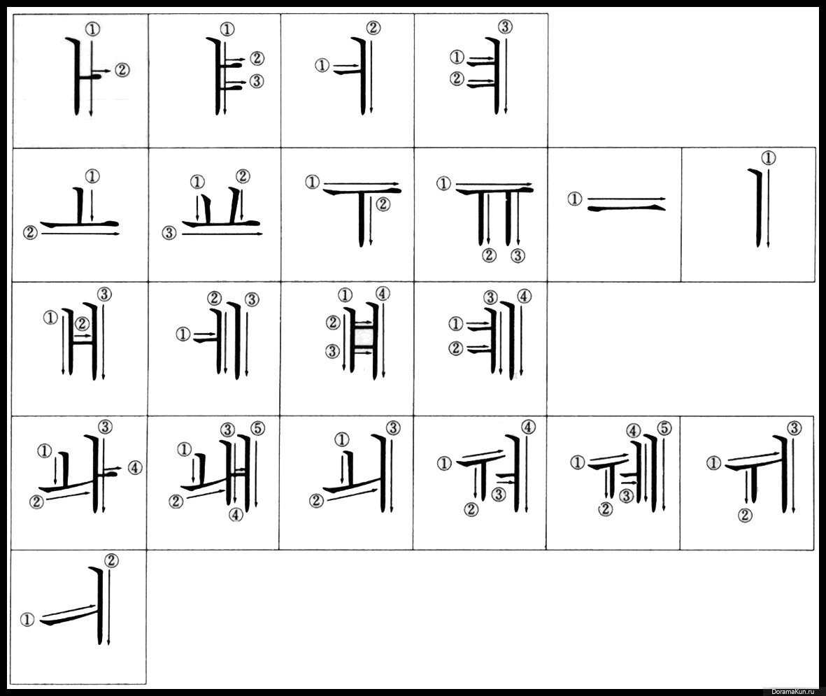 Буквы корейского алфавита. Корейские буквы алфавит. Порядок написания букв корейского алфавита. Как написать корейский алфавит. Порядок написания букв хангыль.